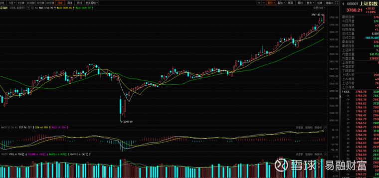 宣伟公司早盘上涨0.5%，有望结束4连跌