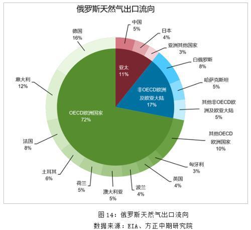 欧盟在制裁俄罗斯能源进口方面迈出迄今最大一步