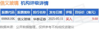 湾区发展将于11月7日派发中期股息每股0.08港元