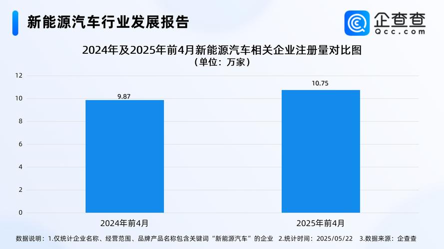 比亚迪8月在欧洲销量增长两倍