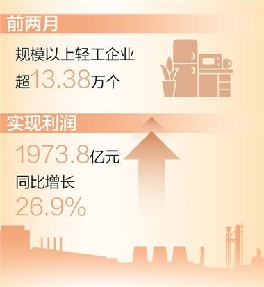 前8个月和8月份单月利润同比增速双双转正 工业经济释放向好积极信号