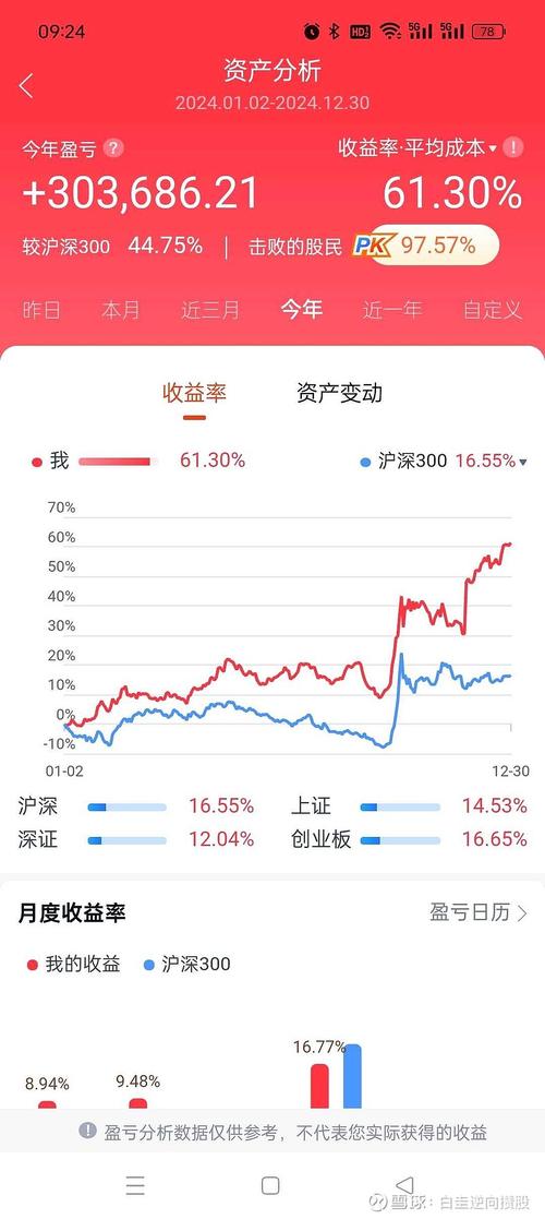 2024年社保基金投资收益率8.1%，境内外股票投资均取得较好收益