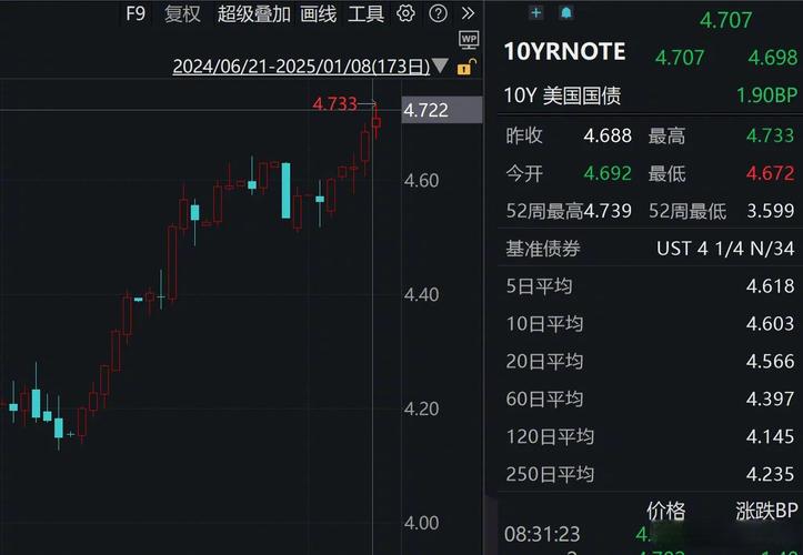 美国政府停摆在即 债券交易员加大对10年美债上涨的押注