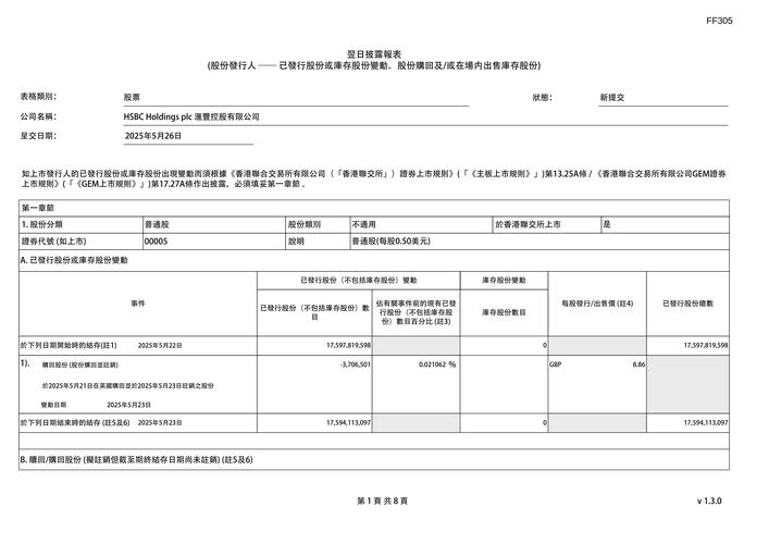 汇丰控股于9月30日斥资1.62亿港元回购149万股