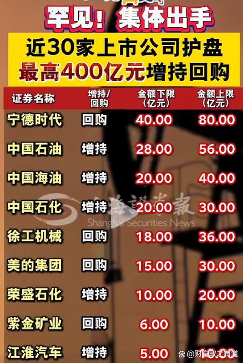 中国股票大利好!外资爆买