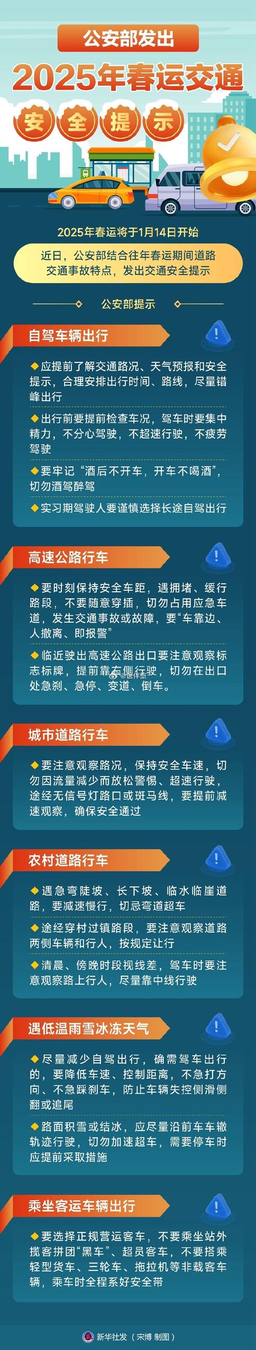 公安部交管局：预计7日返程交通流量将大幅增加
