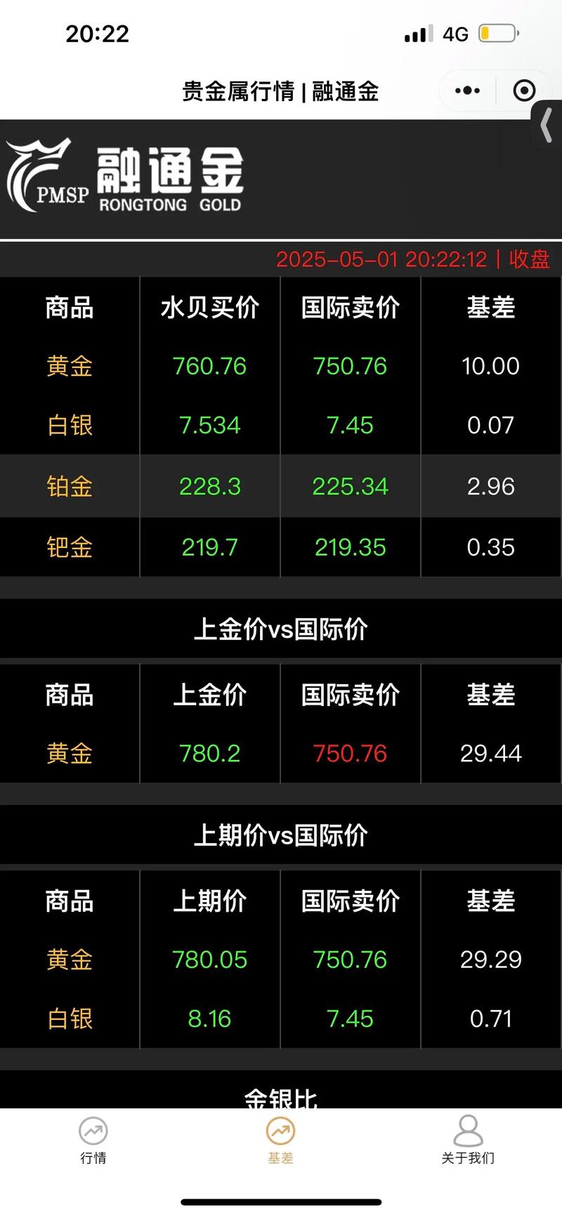 纽约期金跌超1.9%，现货白银涨穿51美元之后回落