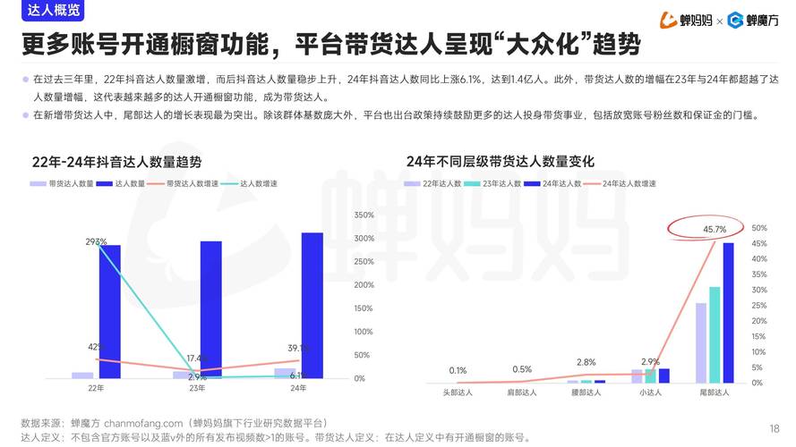 抖音电商：“双11”首日销售额破亿元品牌同比增长800%
