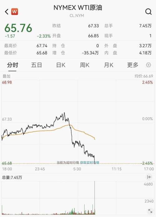 国际油价14日下跌