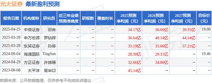 光大证券：维持中国金茂“买入”评级 销售表现持续亮眼