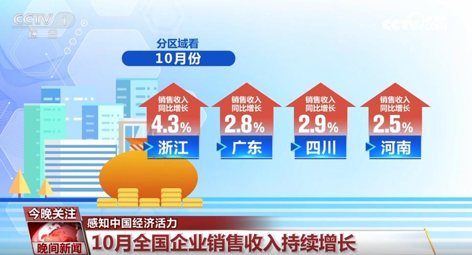 四季度我国外贸将延续“稳中趋缓、结构优化”的运行态势|宏观晚6点
