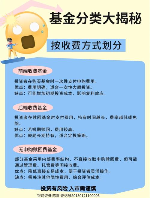 基金火线解读