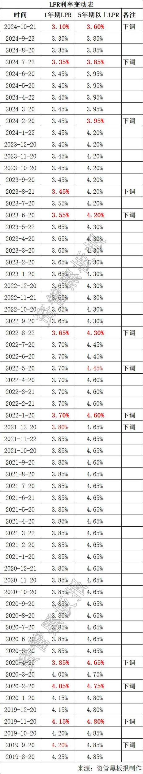 牛市早报｜三季度GDP数据将公布，10月LPR今日发布