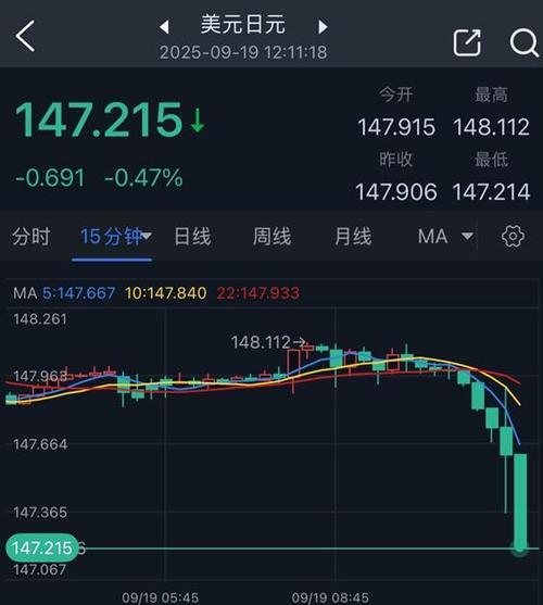 日本央行委员高田创称须关注价格上涨风险并准备好升息