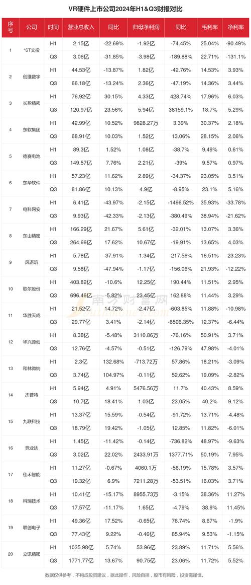 Investar三季度营收2414万美元