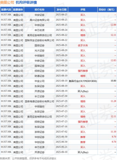 敏华控股盘中涨超3% 瑞银将其评级从“中性”升至“买入”