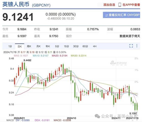 欧洲债市:英国2年期收益率收于2024年以来的最低水平