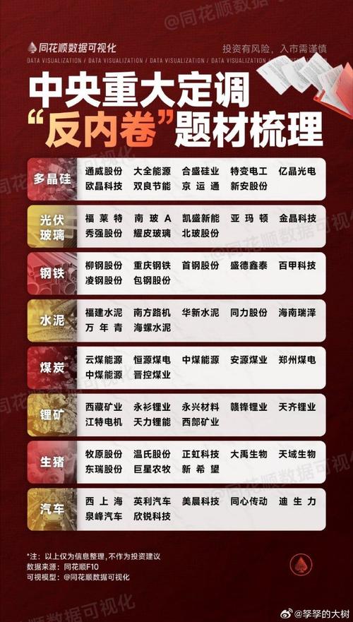 反内卷、稳增长“组合拳”持续发力，三季度制造业用电量明显回升