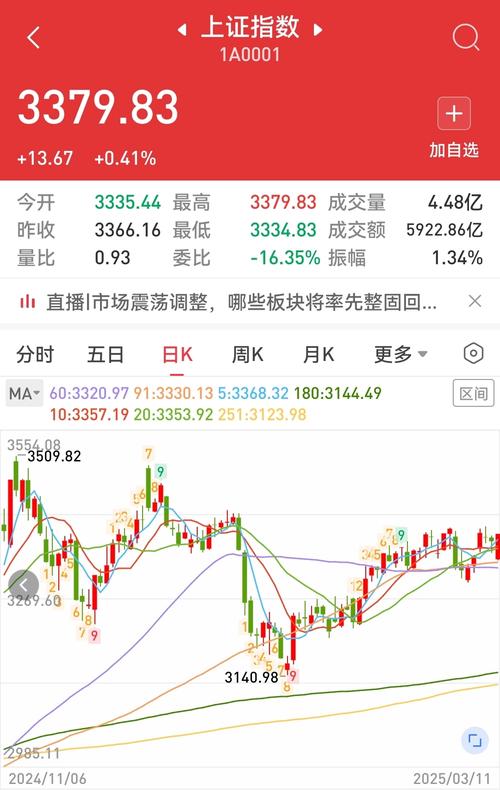 西部证券：A股估值扩张 通信行业领涨