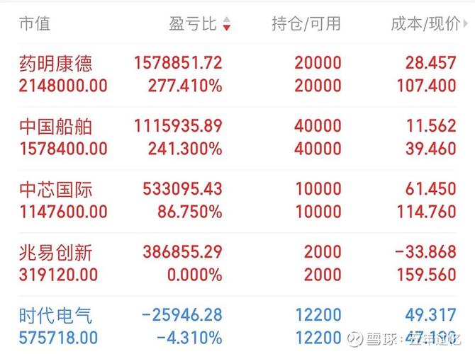 大和：升药明康德目标价至138港元 第三季业绩胜预期