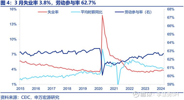 ADP发布每周美国私营部门就业数据 提供更清晰的劳动力市场图景