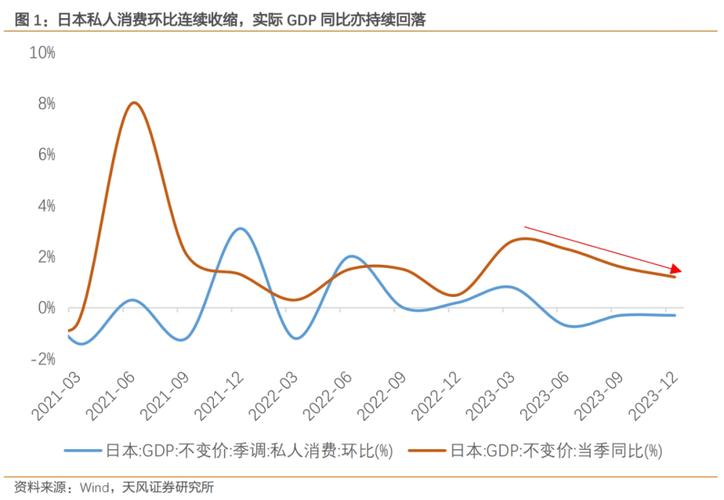 日本央行维持政策利率在0.50%不变 决议投票结果为7比2