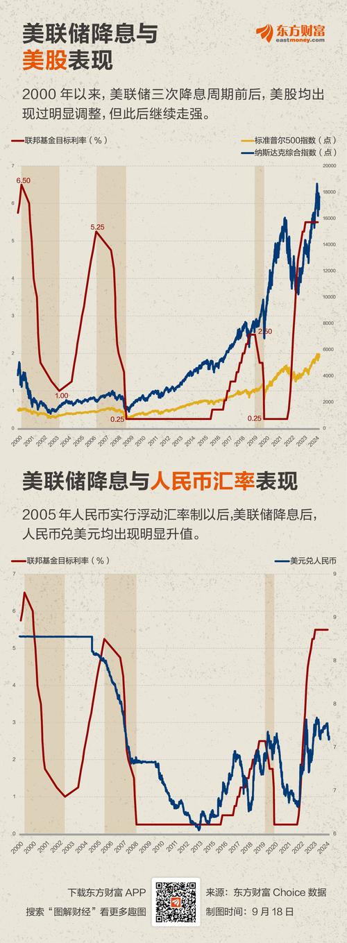 道明证券：尽管美联储降息后美债收益率上行，10 年期美债收益率仍有下行空间