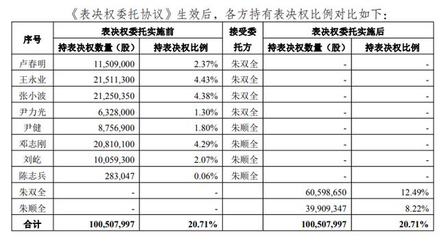 入主中元股份,鼎龙股份朱氏兄弟再扩A股版图