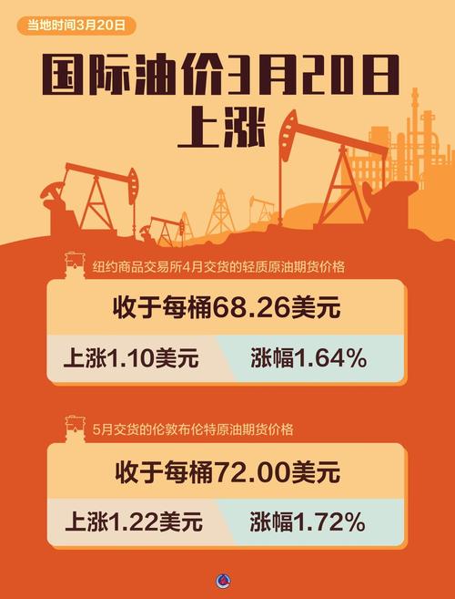 油价周三收跌，交易员关注美国经济与股市表现