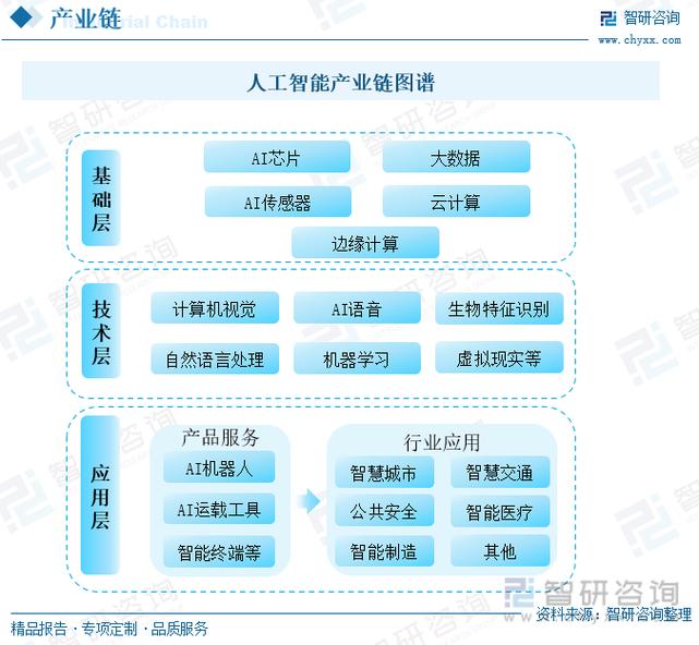 松下机电殷志明：在人工智能领域“算力”“电力”两大方向广泛布局