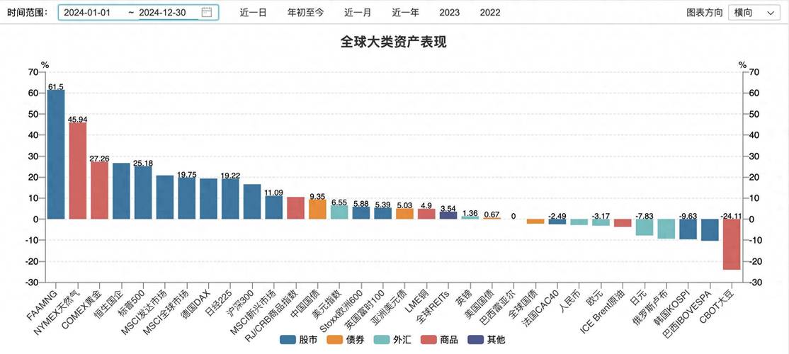 欧洲债市：英国短期国债收益率涨幅收窄 关注财政大臣表态和就业数据