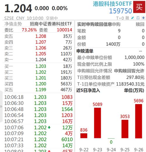定价权逐步提升!南向资金净买入额突破5万亿港元 机构:当前港股估值水平仍有吸引力