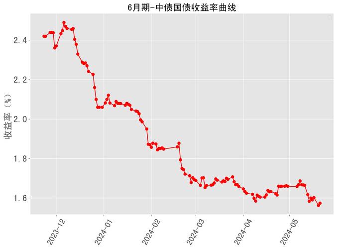 美国债市：国债走高 收益率曲线趋平