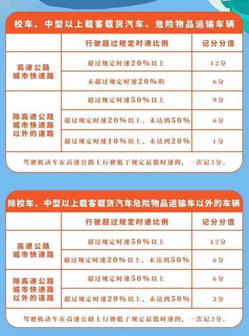 多所高校通报近期校内超速机动车辆:有的车速近70km/h