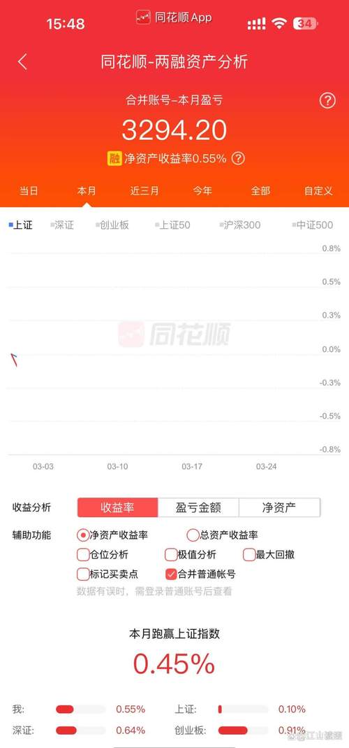 顶级资本正在“抄底”消费