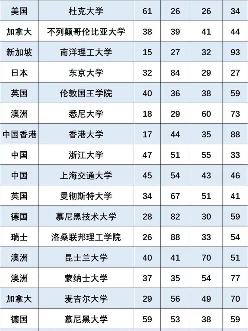 机构发布“2025世界一流学科排名”