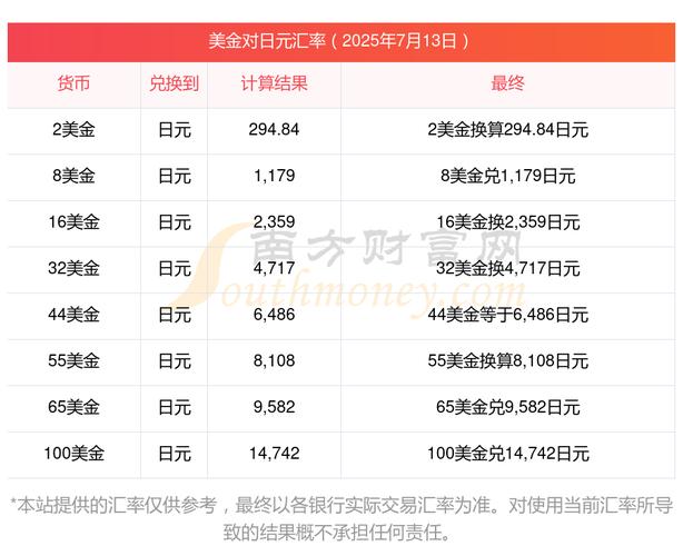 摩根士丹利：随着美国利率下行 美元兑日元未来几个月料下跌10%