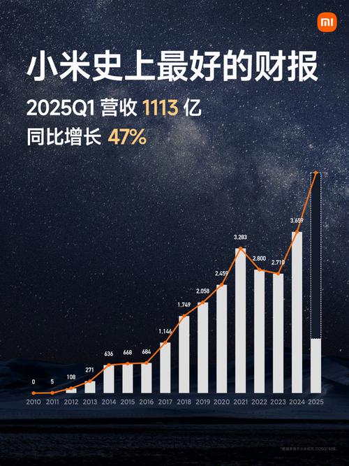 招商证券：维持小米集团-W“强烈推荐”评级 高端化、全球化持续推进