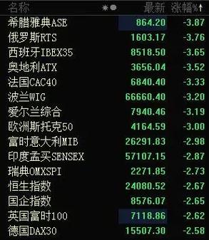 国际油价周二下跌超1% 传乌克兰和平协议取得进展