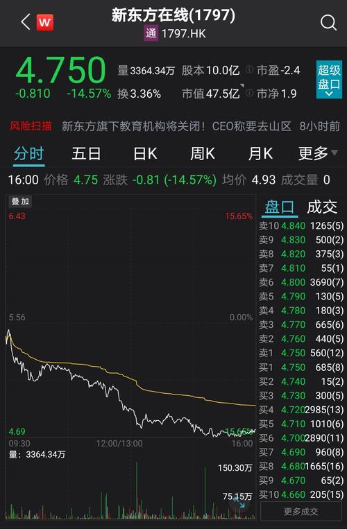 海通国际：首次覆盖新东方-S予“优于大市”评级 目标价49港元