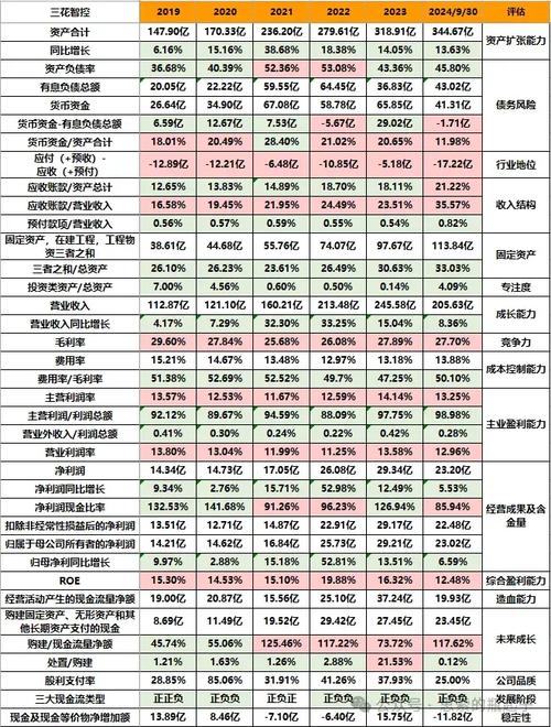三花智控截至11月末累计回购306.47万股A股