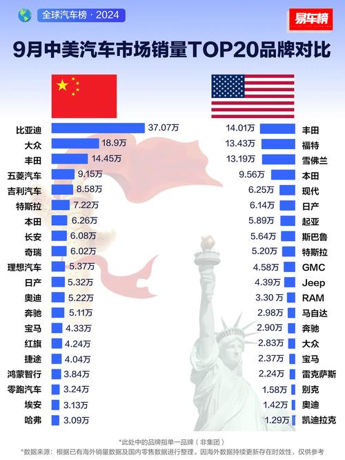 特朗普政府拟放宽车辆燃油效率标准 以遏制美国新车价格涨势