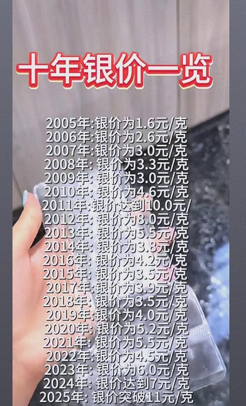 白银价格创新高
