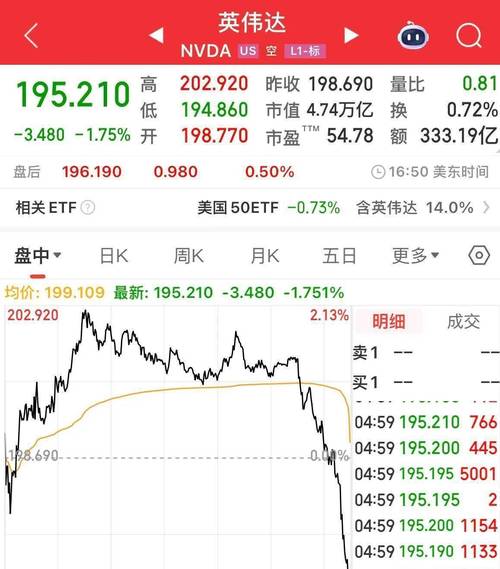 欧洲股市从创纪录高点附近回落 美国科技股下跌带来压力
