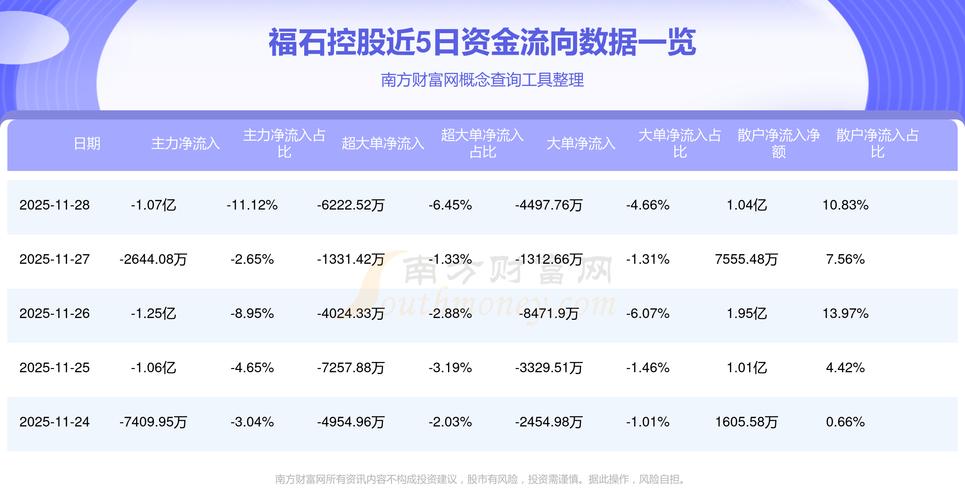 福石控股原董秘辞职数月后又“被裁”，预计获赔上百万