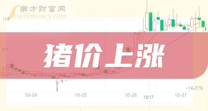 天康生物斥资12.75亿元并购：9月以来售价再度跌破成本 猪价低迷下对外扩张将带来什么？