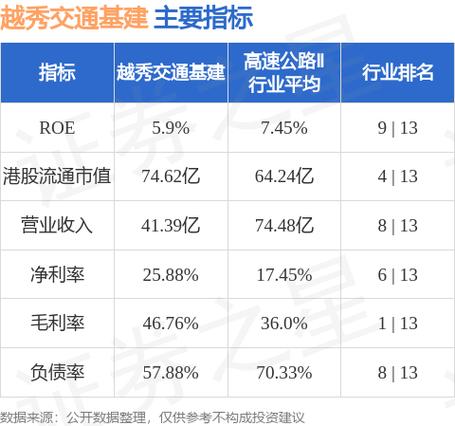 越秀交通基建早盘涨超5% 拟收购山东秦滨高速85%股权