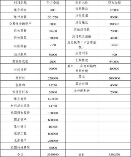 常达控股于12月18日出售库存股份46万股