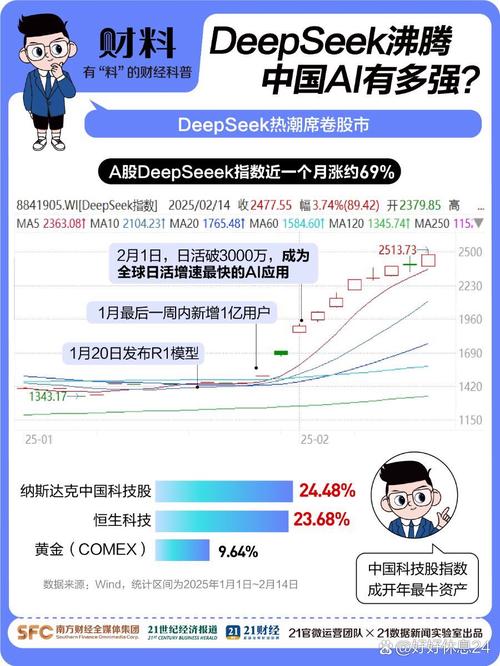 泡沫隐忧与稳健标的:2026年科技股走势前瞻