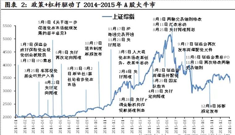 十大机构看后市:A股跨年行情已经开启,转型牛深入推进,春季躁动行情可期,布局三大主线